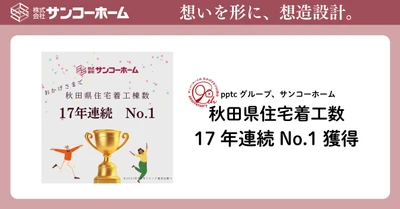 pptcグループ、サンコーホーム　秋田県住宅着工数17年連続No.1獲得