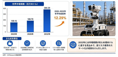 出所：二次資料およびYHResearch、2026年