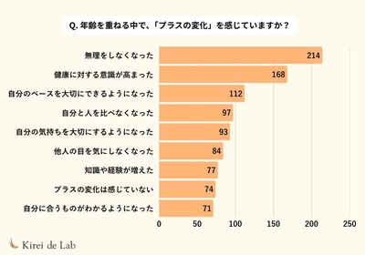 ※複数回答可