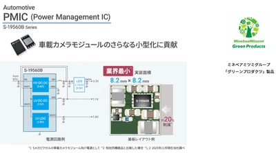 業界最小の実装面積を実現 車載カメラ向けパワーマネジメントICを発売 