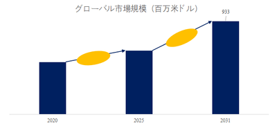 自動ラベル貼付機（印刷・貼付システム）世界総市場規模