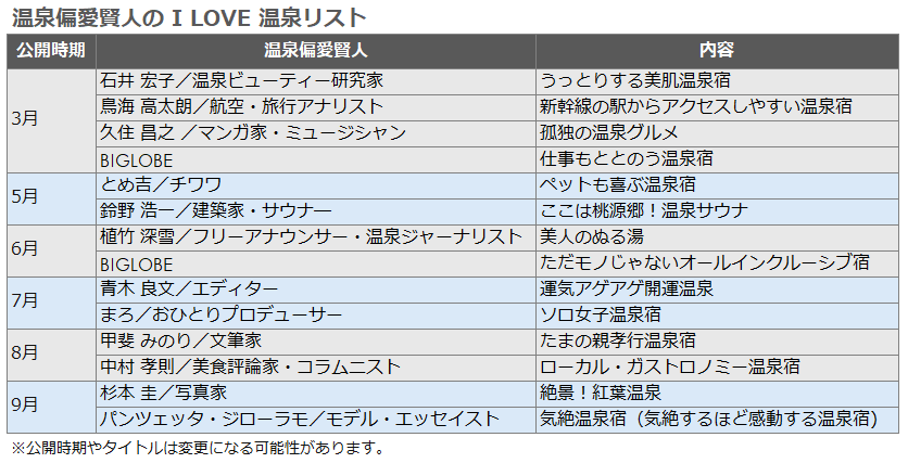 温泉偏愛賢人の I LOVE 温泉リスト
