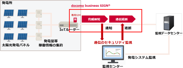 <本取り組みのイメージ>