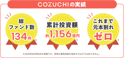 ファンド運用実績