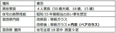表1. シミュレーション条件