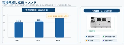 世界PCB組立用挿入機市場レポート2026-2032：企業ランキング、価格動向、売上推移、今後の見通し