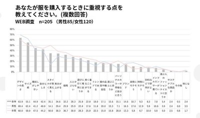 出典:SHIBUYA109 lab.