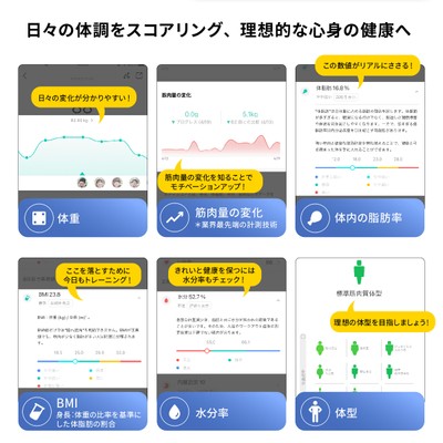 気になる指標を自由に確認