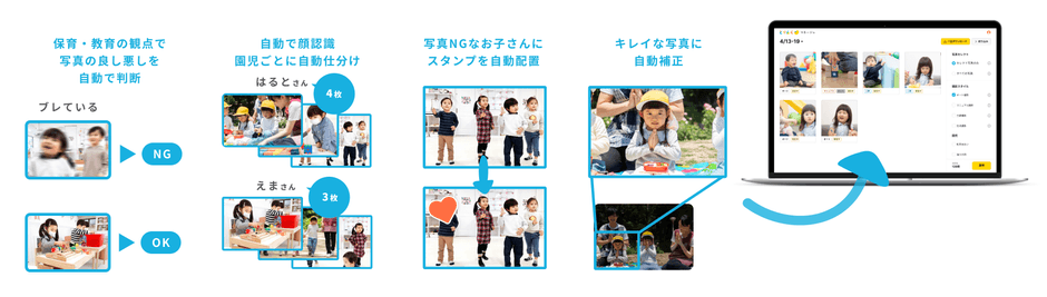 「とりんく」を使うとできること