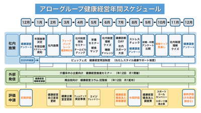 アロー健康経営年間スケジュール