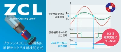 ブラシレスDCモータ市場に革新をもたらす ZCL(TM)（※1）ホールICが製品化！「S-576Zシリーズ」本日発売