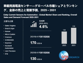 車載用渦電流センサー日本市場分析レポート：市場規模、成長率、主要企業の動向2026-2032