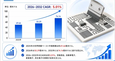 厚膜ペーストマーケットリサーチ：調査方法＋業界分析＋売上規模