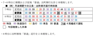 2026年8月22日（土）初発から京阪線のダイヤを変更します