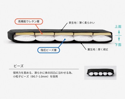 展示品イメージ 陰圧製品(内部構造)