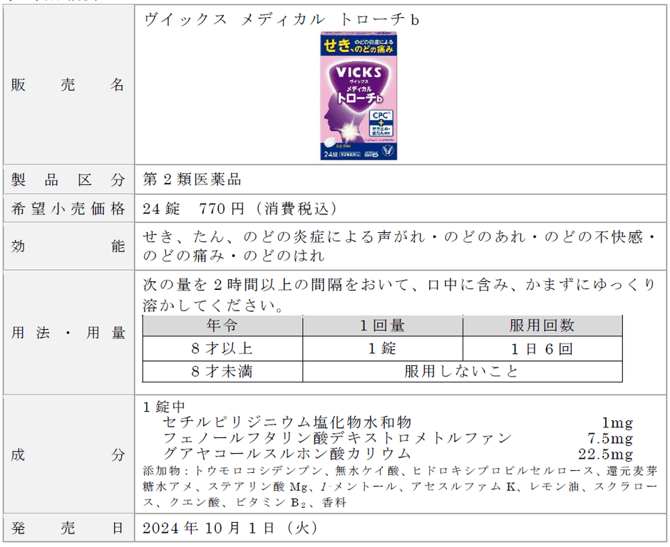 「ヴイックス メディカル トローチb」ぶどう風味 製品概要