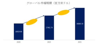 世界の自動車用人工皮革市場分析：最新動向、成長機会、未来予測2026