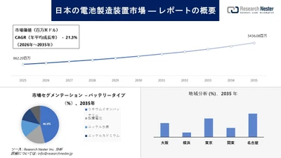 日本の電池製造装置市場調査の発展、傾向、需要、成長分析および予測2026-2035年