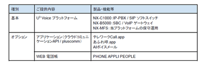 U³ Enabler サービス　ご提供内容