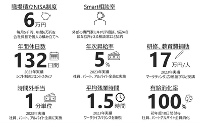 図1 ミチ旅ホテル 読谷 福利厚生制度
