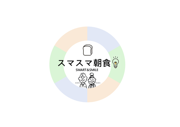 『スマスマ朝食』のロゴ