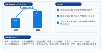 オリゴヌクレオチド シンセサイザー市場規模の成長推移2026：2032年447百万米ドル到達を予測
