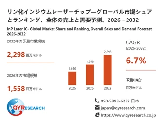 リン化インジウムレーザーチップ市場規模1558百万米ドル予測：世界の産業現状、競合分析、成長動向2026