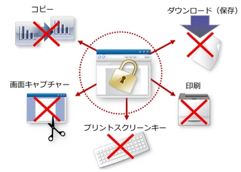 Webシステムで共有する機密情報の漏洩を防止 「パイレーツバスター AWP Ver.13.1」2025年7月28日発売