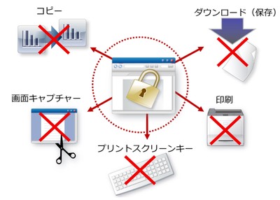 Webシステムからの情報漏洩を防止