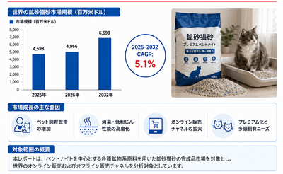 図.   世界の鉱物系猫砂市場における競争環境と主要メーカー