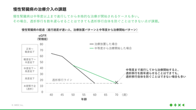 慢性腎臓病の治療介入の課題