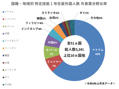 <図1>