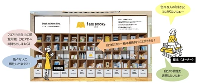 【名城大学】シェア本棚「i am BOOKs MEIJO」がナゴヤドーム前キャンパスに誕生