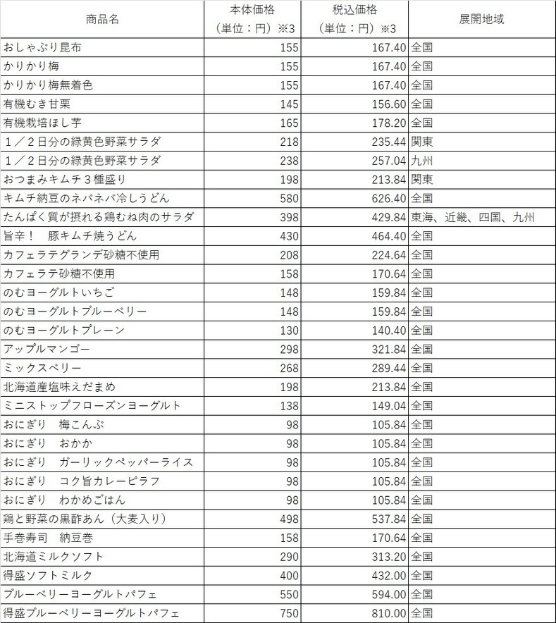 対象商品一覧（画像はイメージです。）