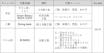 【名城大学】100円朝食 9月18日～10月17日　8：30～9：00実施 