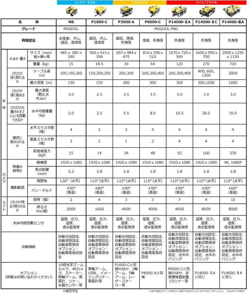 MOGOOLシリーズ 一覧