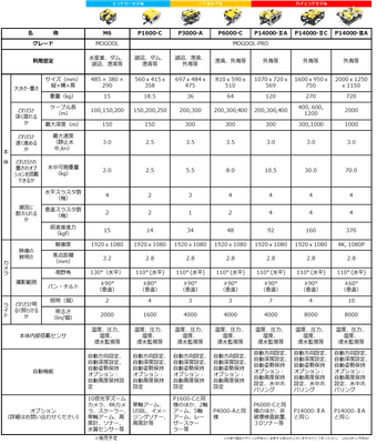 MOGOOLシリーズ 一覧