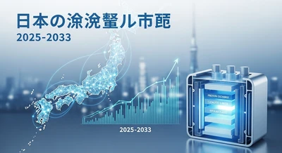 日本の燃料電池市場は大幅に拡大し、2033年には15億9,230万米ドルに達すると予測｜年平均成長率15.0%