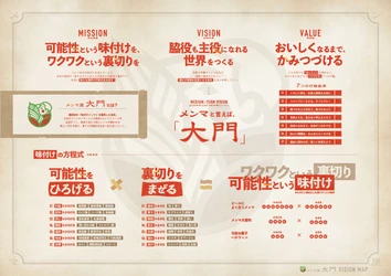 国内初の「味付メンマ」を販売したメンマ屋大門が ミッション・ビジョン・バリューを策定！ ～「脇役も主役になれる世界をつくる」ビジョン達成のため まずはメンマといえば、「大門」を目指します～