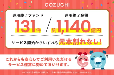 ファンド131件／約1,140億円を元本毀損なく運用終了！ 不動産投資クラウドファンディングサービス「COZUCHI」
