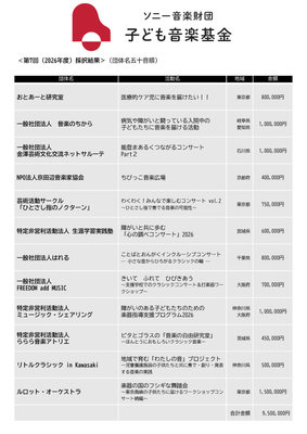 ＜第7回（2026年度）採択結果＞(団体名五十音順)