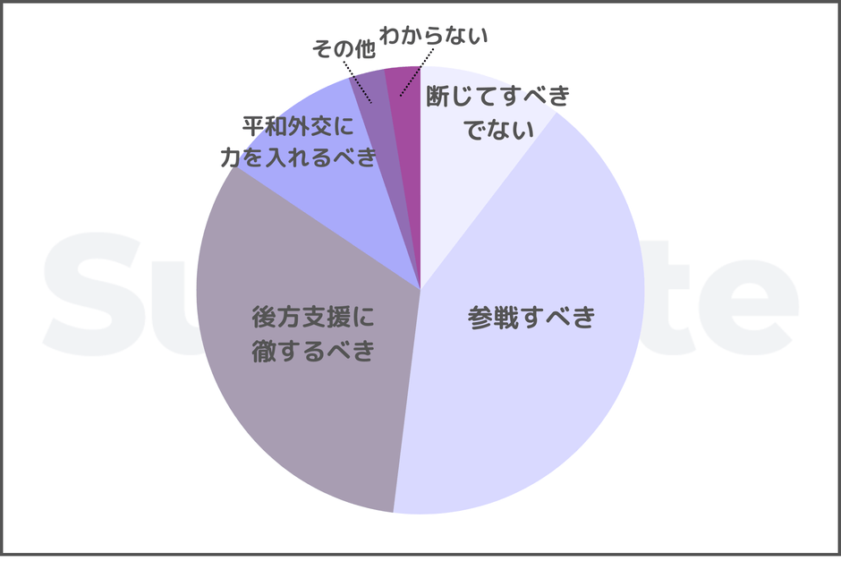 結果グラフ
