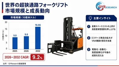 世界の超狭通路フォークリフト市場規模：産業調査、トップメーカー、ランキング、機会分析2026