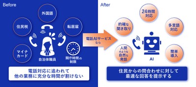 電話AIサービスの活用イメージ