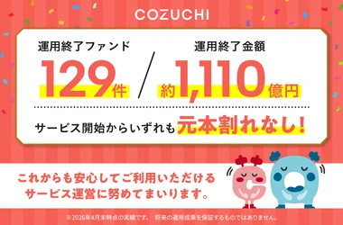 ファンド129件／約1,110億円を元本毀損なく運用終了！ 不動産投資クラウドファンディングサービス「COZUCHI」