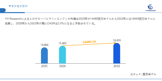 上記の図表/データは、YHResearchの最新レポート「グローバルマリンエンジンのトップ会社の市場シェアおよびランキング 2026」から引用されています。