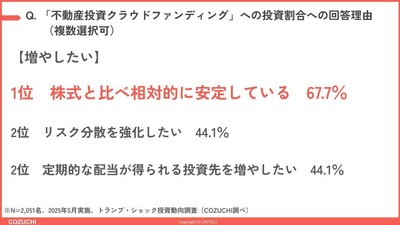 設問7−1