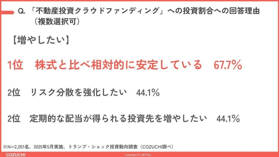 設問7−1