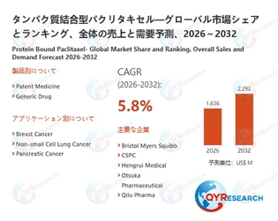 世界のタンパク質結合型パクリタキセル市場：製品別・地域別・企業別の成長動向2026-2032