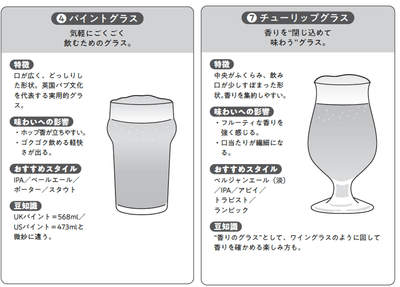 本書では、ビールのスタイルや目的に 合わせた各グラスについて詳しく解説します。
